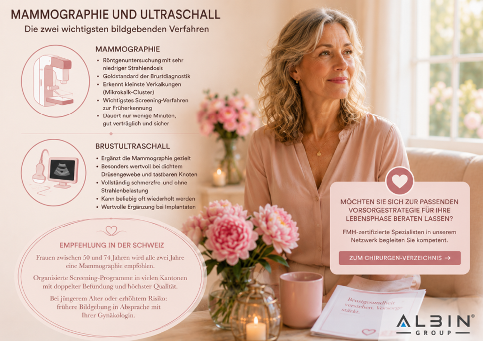 Infografik: Mammographie und Brustultraschall im Vergleich sowie die Screening-Empfehlung in der Schweiz